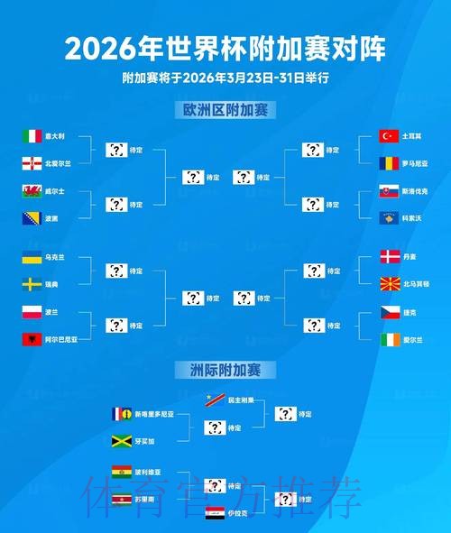 2026世界杯投注走向、排名解析与前景预测 2026世界杯投注走向、排名解析与前景预测