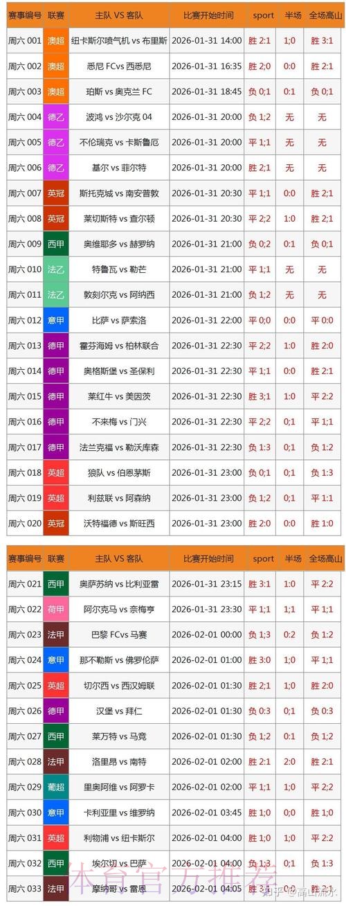 苹果用户可实时获取世界杯比分更新 苹果用户可实时获取世界杯比分更新